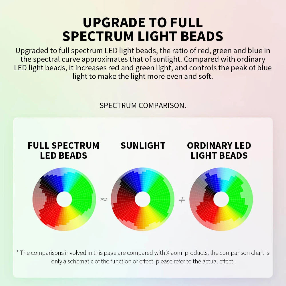 NEW MIJIA Table Lamp 1S Enhanced Version Ra95 High Color Rendering Index Support Voice Control Eye Protection Fold Desk Light