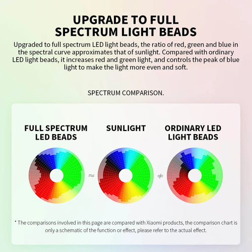 NEW MIJIA Table Lamp 1S Enhanced Version Ra95 High Color Rendering Index Support Voice Control Eye Protection Fold Desk Light